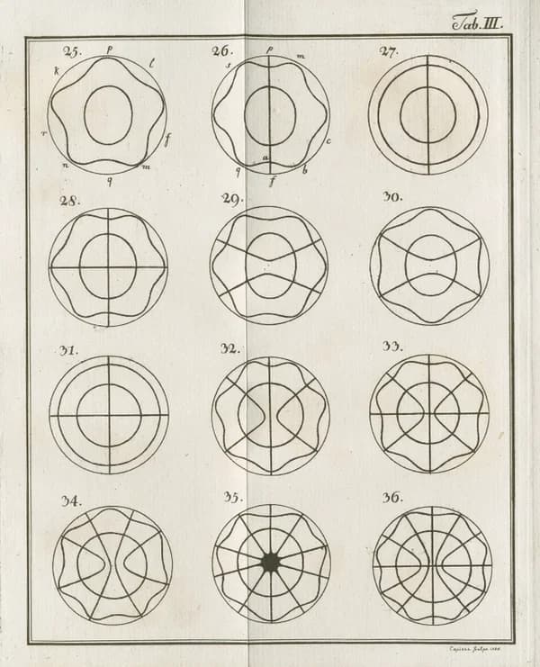 Second Chladni pattern