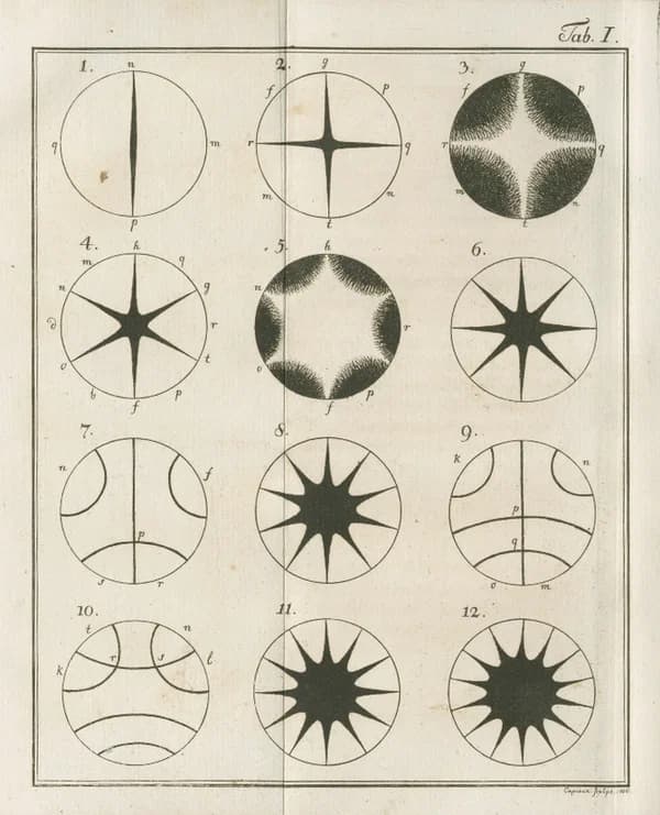 Third Chladni pattern